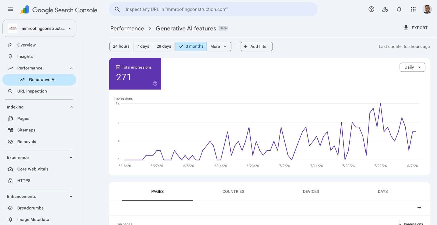 Google Search Console Generative AI report for the client's property, showing the site appearing in Google's AI answers